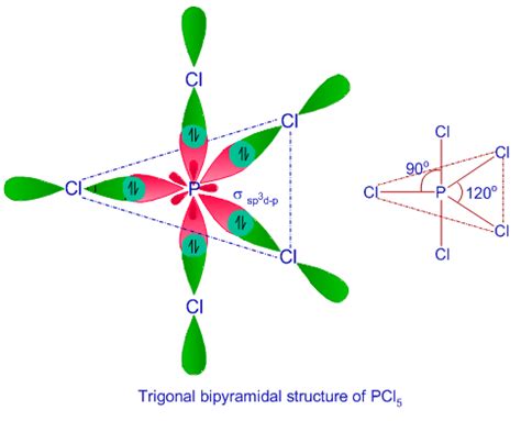 Hybridization : Geometry of PCl5 molecule is trigonal bipyramidal. Bond angle is 90 &120 degree ...