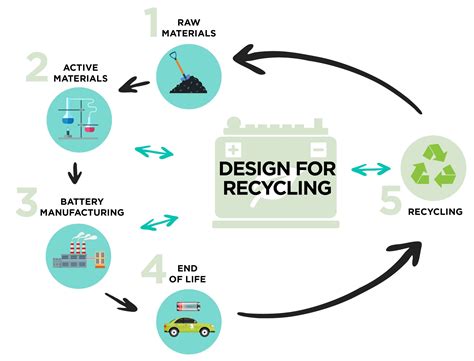 Are Li Ion Or Na Ion Batteries A More Sustainable Technology Battery