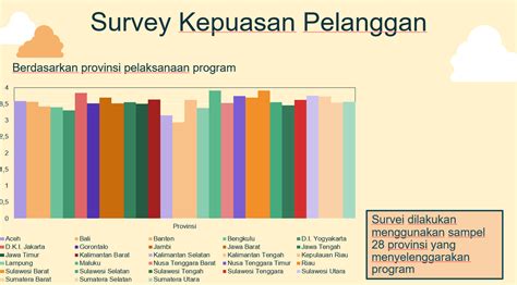 Kursus Direktorat Jenderal Pendidikan Vokasi Kemdikbudristek Ri