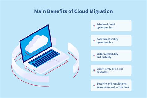 Cloud Migration Main Benefits Strategies And Process Stages Black