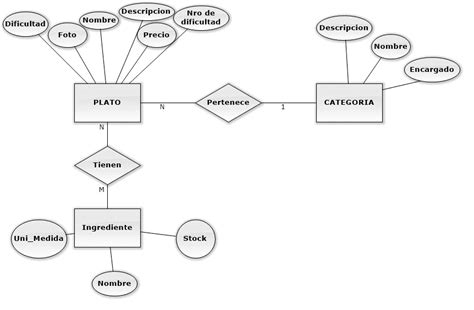 Total 58 Imagen Diagrama De Modelo Entidad Relacion Abzlocal Mx