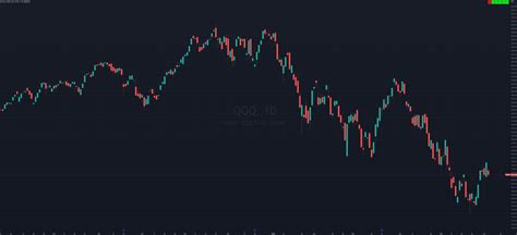 Multi-Timeframe Simple Trend — Indicator by jphlong — TradingView