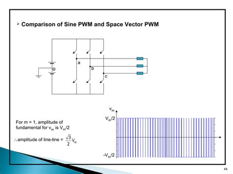 Space Vector Modulationsvm Technique For Pwm Inverter