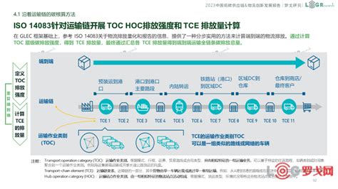 【罗戈网】供应链物流碳管理图谱发布，潘永刚解读《2023低碳供应链和物流创新发展报告》