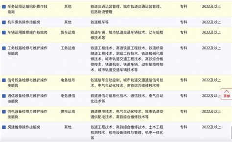 中国铁路武汉局集团有限公司2023年招聘高校毕业生公告