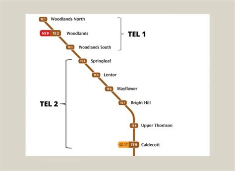 6 Thomson East Coast Line Stations Will Soon Open In Q3 2021 Lobang Guru Singapore