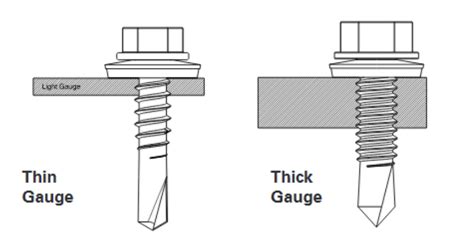 Fine thread versus coarse thread screws - Bautstainless.com