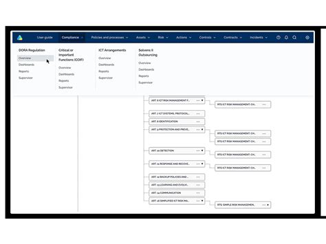 DORA Solution Operational Resilience With DORA Compliance RISMA