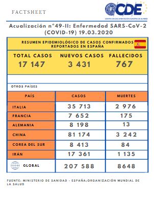 Actualización nº 49 II Enfermedad por el coronavirus COVID 19 19 03