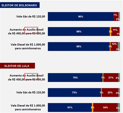 Leonardo Monasterio On Twitter 61 Dos Eleitores Do Lula Apoiam O