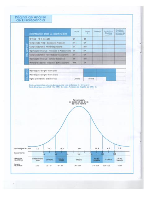 wais iii classificacao de qi