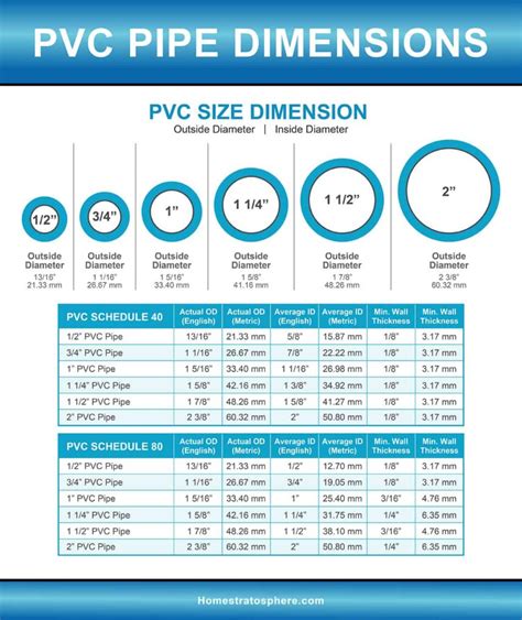 Pvc Pipe Size Chart