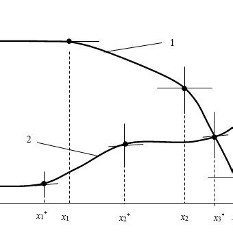 Tipe of critical dots: | Download Scientific Diagram