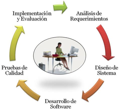 Apunte Metodolog A De Dise O Desarrollo Y Evaluacion De Software