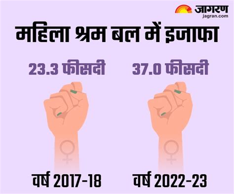 Budget 2024 चौथी सबसे बड़ी अर्थव्यवस्था की ओर तेजी से बढ़ रहा देश इन चुनौतियों का करना होगा