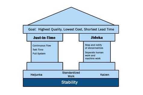 cosa significa lean thinking guida definitiva  implementalo