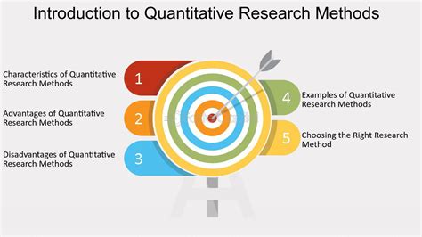 Quantitative Research Methods