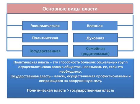 Власть. Основные виды власти - презентация онлайн
