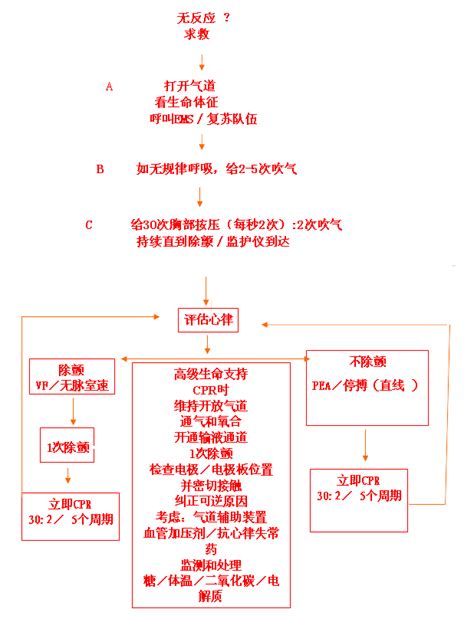 放射科危重病人抢救预案word文档在线阅读与下载无忧文档