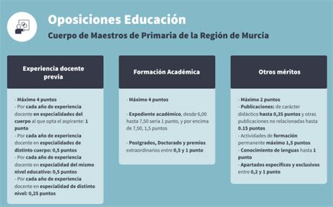 Descubriendo las sutiles diferencias entre el concurso de méritos y el