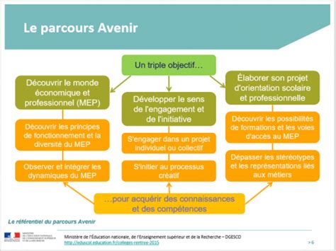 Parcours Avenir Svtaubrac