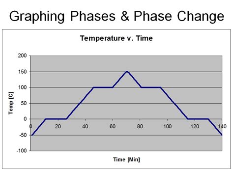 Phase Change - Boiling Water Lab - VISTA HEIGHTS 8TH GRADE SCIENCE