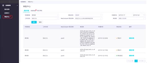 审批中心大数据开发治理平台 Dataworks 阿里云帮助中心