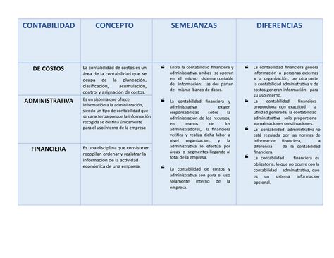 Cuadro Comparativo Costos Contabilidad Pdf Porn Sex Picture