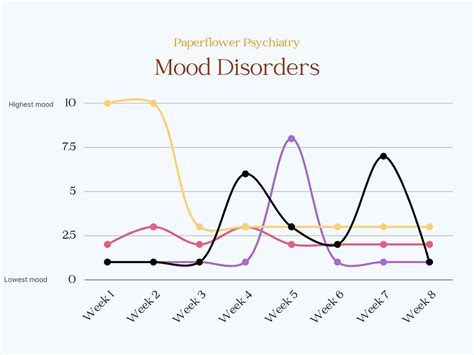 Understanding Bipolar Disorder