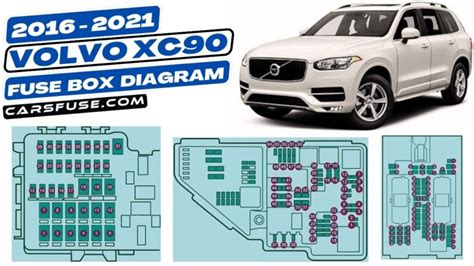 2016 2021 Volvo Xc90 Fuse Box Diagram