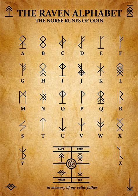 Elder Futhark Runes And Their Meanings Golfbamboo