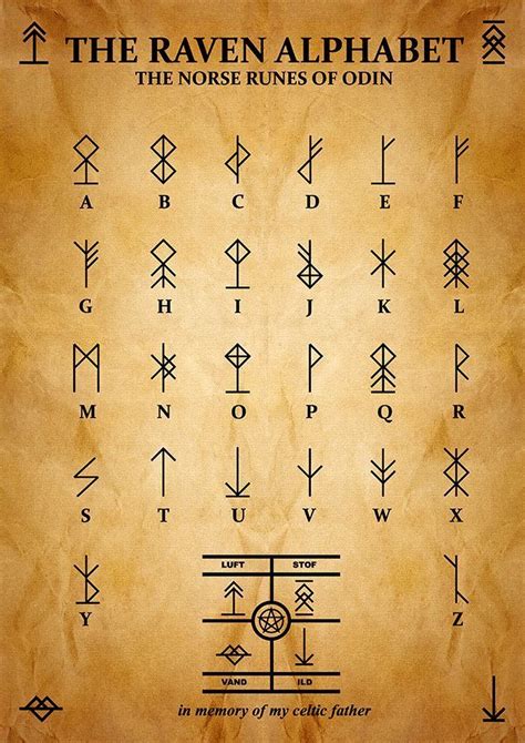 Viking Rune Tattoo Alphabet