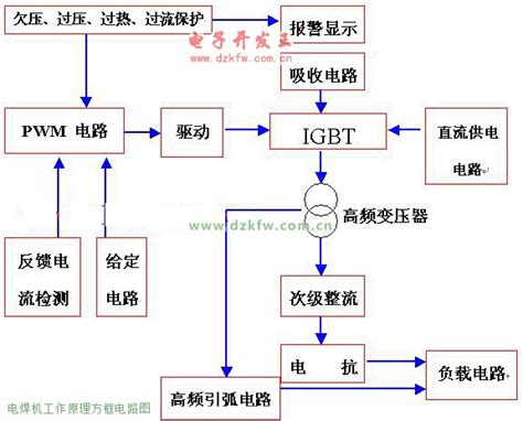 电焊机工作原理方框电路图 电焊机工作原理的工作原理