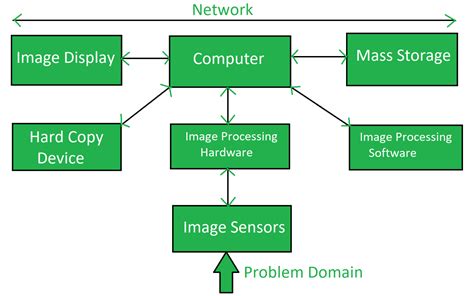 Diagrams On The Training And Testing In Image Processing Cor