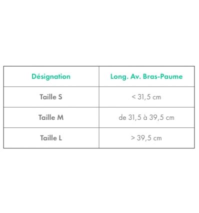 Echarpe Immobilisation Paule Ultrasling Medical Domicile