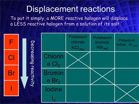 Group The Halogens Presentation Chemistry