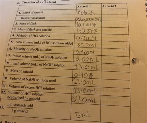 Solved B Titration Of An Antacid Antacid Antacid Chegg