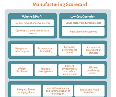 Balanced Scorecard Kpi Template Hq Template Documents