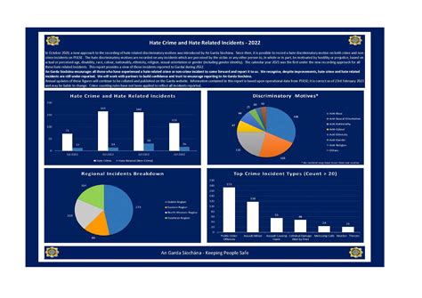 Hate Crime Statistics Garda