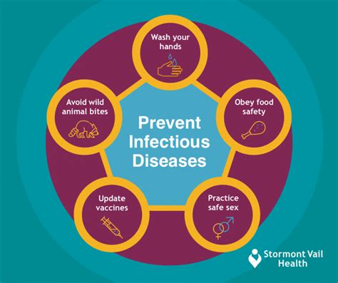 Infectious Disease In Boynton Beach Fl Healthcare Associates Of Palm