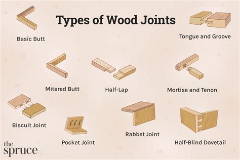 18 Types of Wood Joinery and When to Use Them