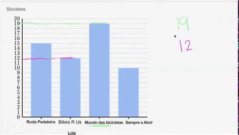 Resolver Exercícios Com Gráficos De Barras 2 Khan Academy Em Português 2º Ano Youtube