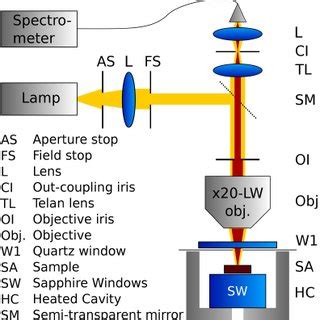 Band-gap diagram (a) and generation function (b) of the investigated ...