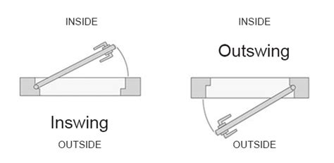 Exterior Doors: Inswing vs. Outswing - Karoly Windows & Doors