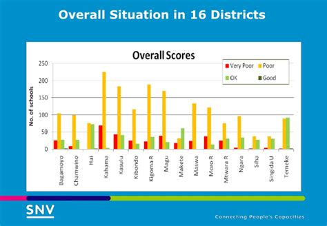 Ppt School Water Sanitation And Hygiene Snv Experience Powerpoint