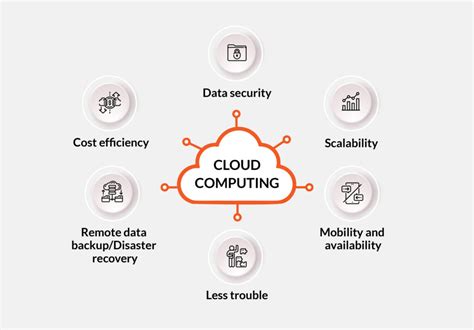 Why Move To Cloud Computing Capa Learning