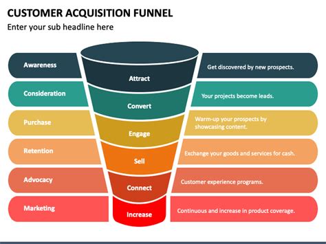 Customer Acquisition Funnel Powerpoint And Google Slides Template Ppt