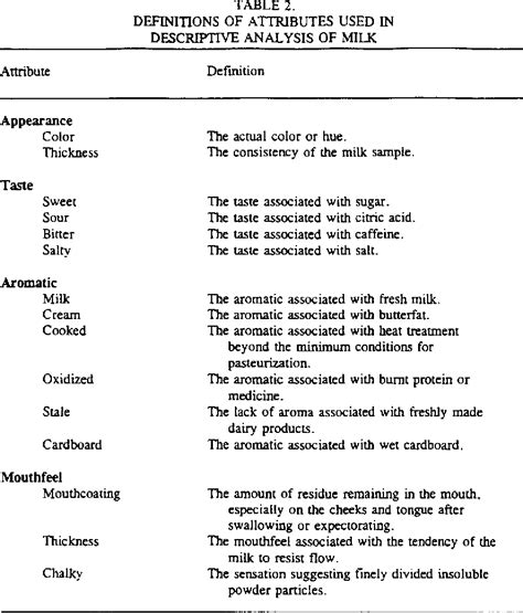 Figure 3 From Age Appropriate Hedonic Scales To Measure Food