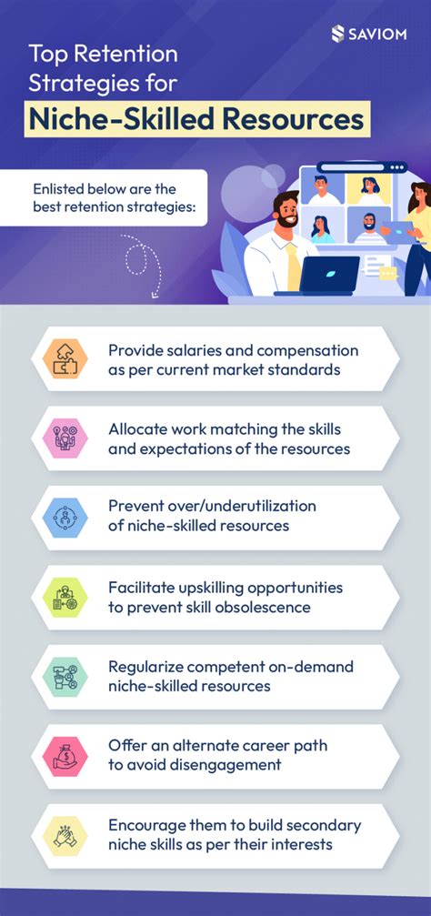 Infographic Effective Retention Strategies For Niche Skill Resource