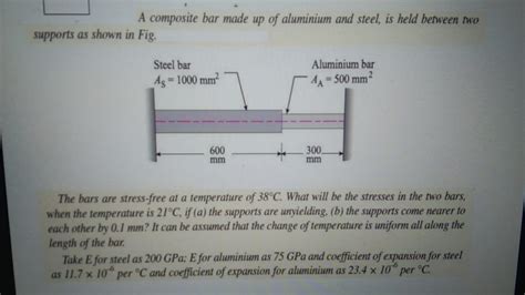 Solved A Composite Bar Made Up Of Aluminium And Steel Is Chegg